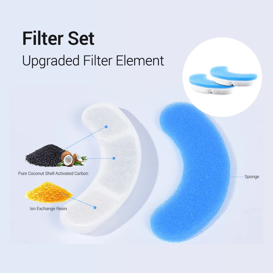 ROJECO Cat Fountain Charcoal Filters - Activated Carbon Replacement Packs