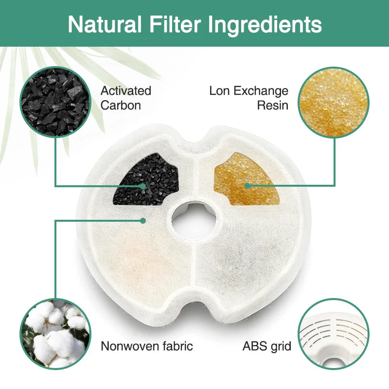 ROJECO Cat Water Fountain Replacement Filters - 5-Fold Filtration for WF060