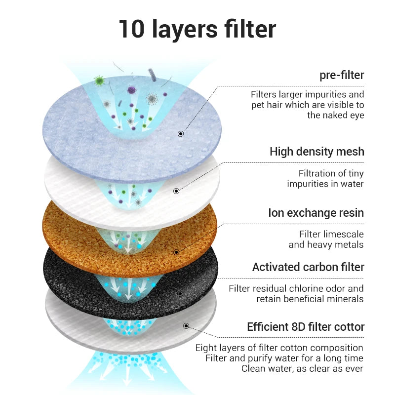 ROJECO Stainless Steel Pet Water Fountain with Sensor