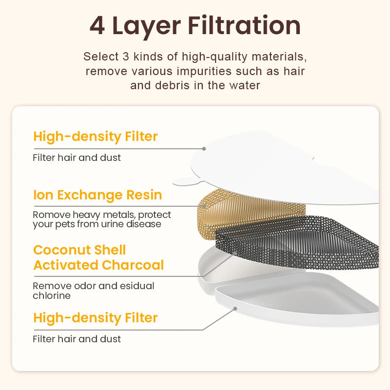 ROJECO 2-in-1 Pet Fountain & Feeder Bowl