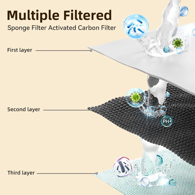 ROJECO Water Fountain Replacement Filter for 2.2L Wireless Cat Fountain