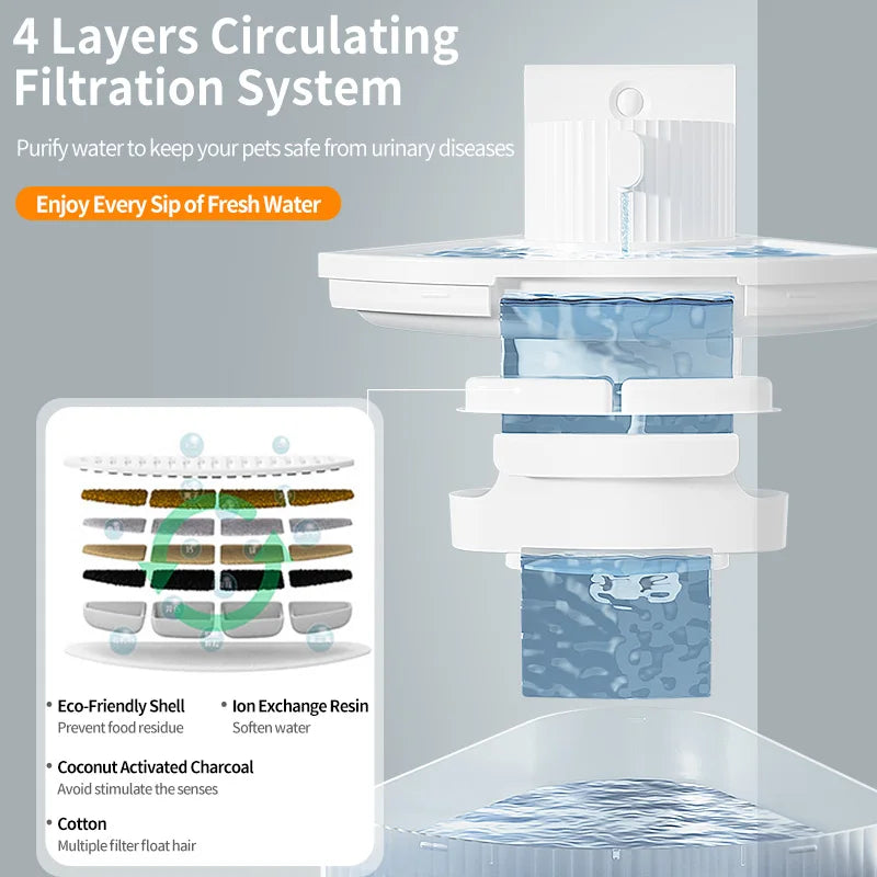 ROJECO Smart Wireless Pet Water Fountain with Motion Sensor