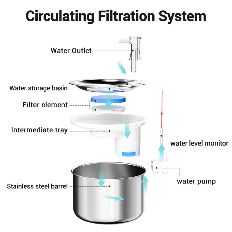 ROJECO Stainless Steel Pet Water Fountain with Sensor