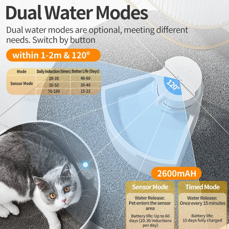 ROJECO Smart Wireless Pet Water Fountain with Motion Sensor