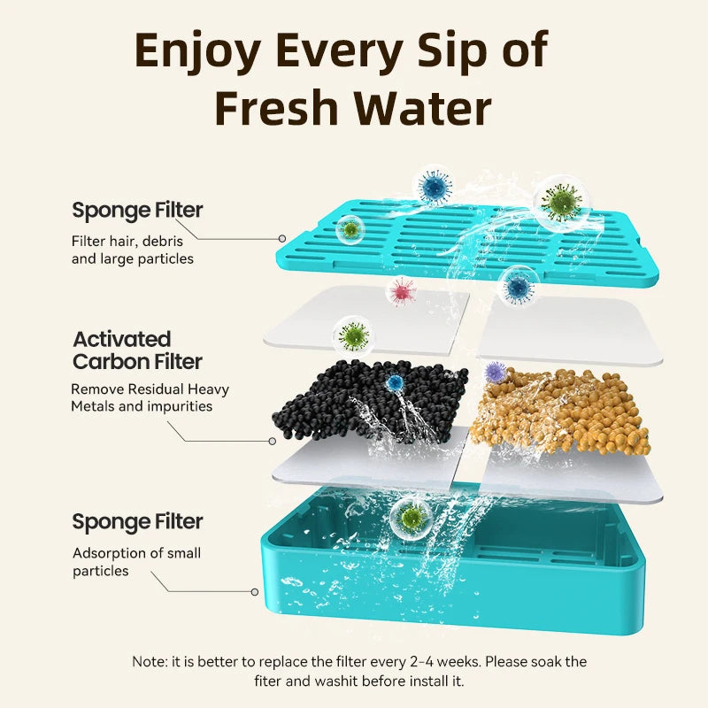 ROJECO Water Fountain Replacement Filter for 2.2L Wireless Cat Fountain